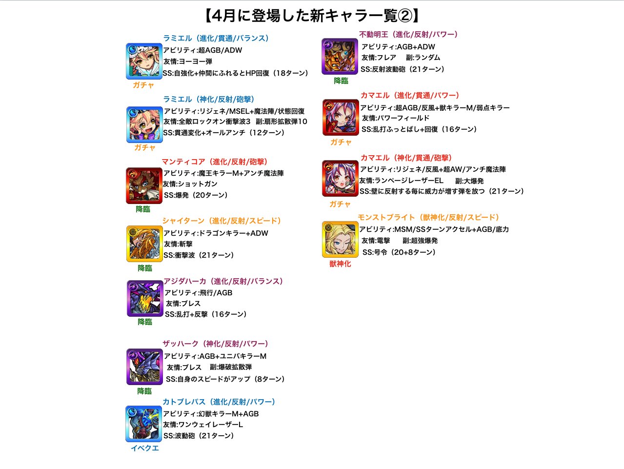 تويتر とんぬん على تويتر 4月にアプリ内で実装されたキャラ一覧 ご当地オラゴンは除く お花見オラゴン 獣神化モンストブライトまで T Co Eu64h8a3bu