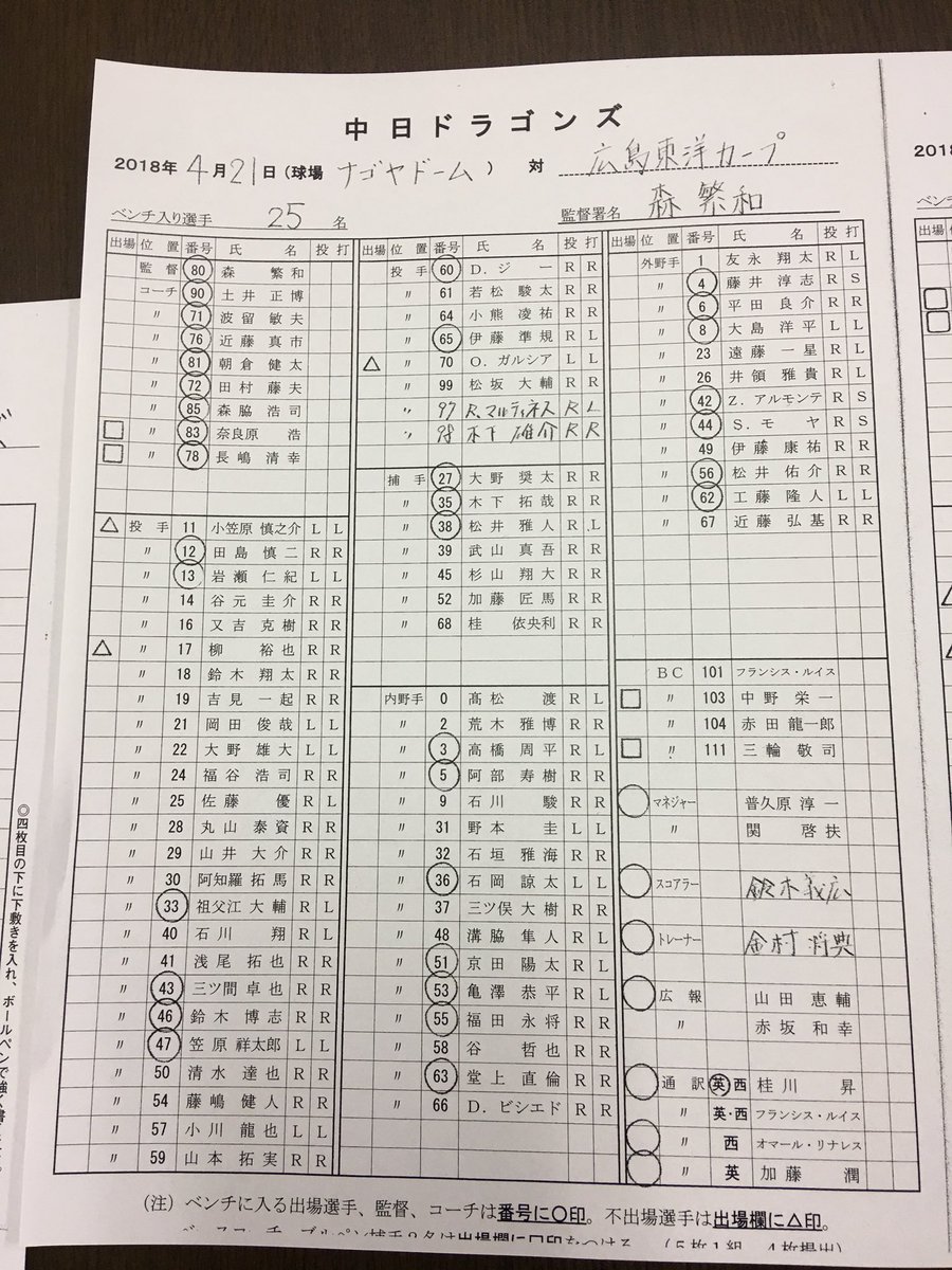 中日ドラゴンズ公式 ドラゴンズは今日もナゴヤドームでカープと試合です スタメン表とベンチ入りメンバーです 今日も頑張ります ご声援よろしくお願いします ナゴヤドームへ是非 T Co 5aojwkhbkl Twitter 中日ドラゴンズ公式 ドラゴンズは今日もナゴヤドームでカープと試合です スタメン表とベンチ入りメンバーです 今日も頑張ります ご声援よろしくお願いします ナゴヤドームへ是非 T Co 5aojwkhbkl Twitter