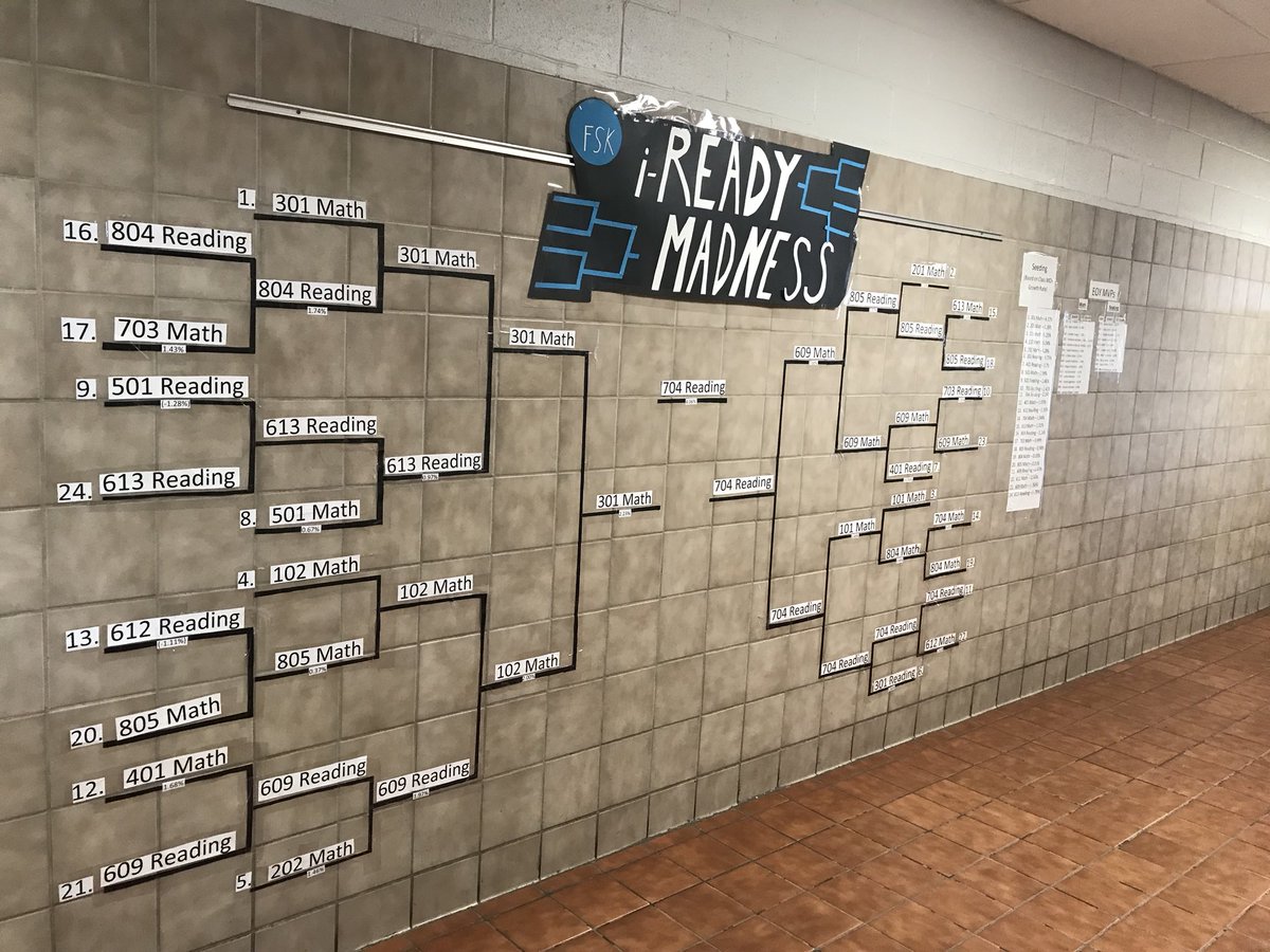 MrB_VT's tweet photo. @BaltCitySchools Presenting the innovative take on an #iready data wall at @FSK076 - we give you iReady EOY Madness! https://t.co/D2Zwo4prKb