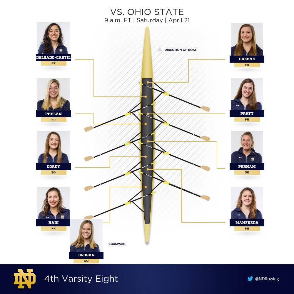 NDRowing's tweet photo. Ready to get back in the water tomorrow.
#GoingFastWithFriends starts with the 4th Varsity Eight at 9 a.m. ET vs. Ohio State.... https://t.co/JcOddTn8sE