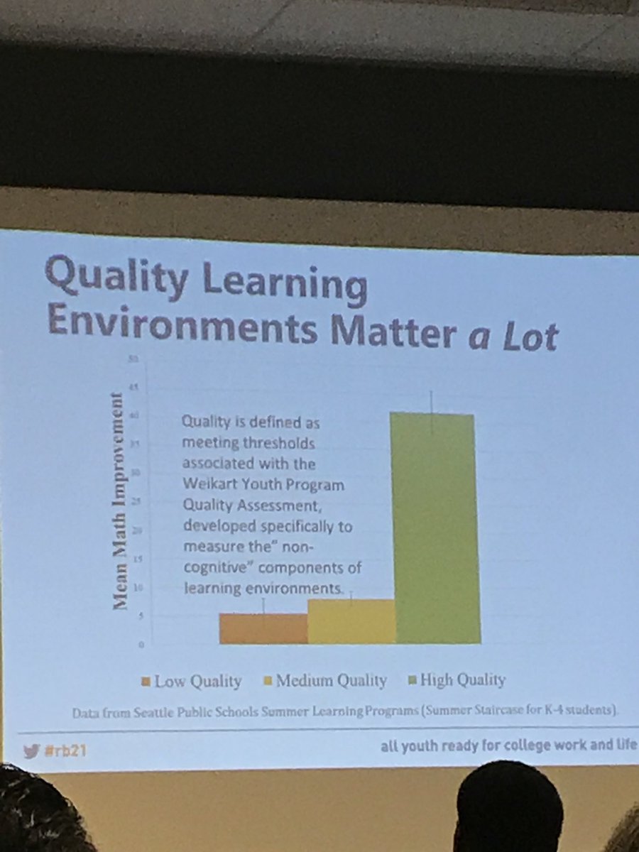 DetroitYDRC's tweet photo. We learned a lot at #RB21 from @KarenPittman and many others. When #quality engaging instruction is present in afterschool, summer programs, and the traditional school day, youth are more likely to learn! #qualityforkids #detroit #ypqa https://t.co/6zcQLBYcyv