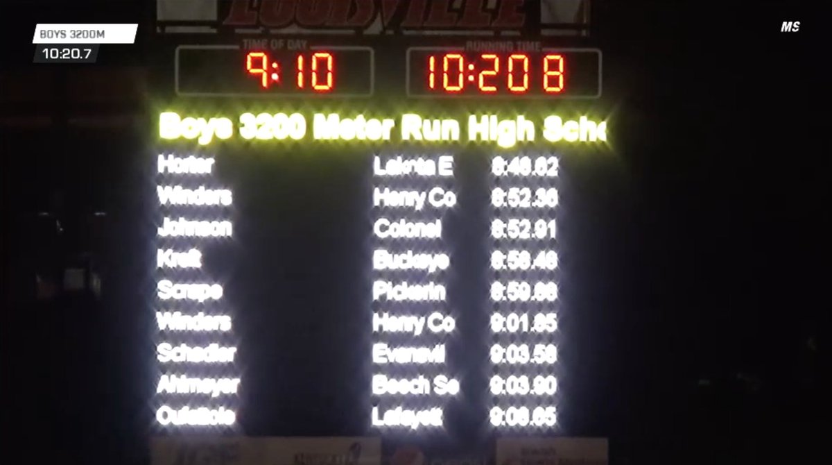milesplit's tweet photo. Are you serious Dustin Horter!?

8:48.7 for US No. 1‼️Five boys go sub 9 at the @EasternRelays ‼️ https://t.co/iXwfLOiNqv