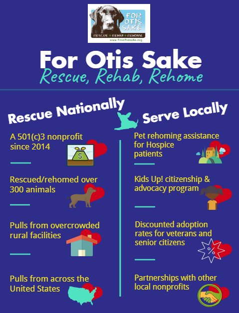 ForOtisSake's tweet photo. When you donate on May 1st during Washington County Gives are you looking for an established organization that has an extensive reach but strong roots in Washington County? Then look no further than @ForOtisSake https://t.co/chZPTgwhJR