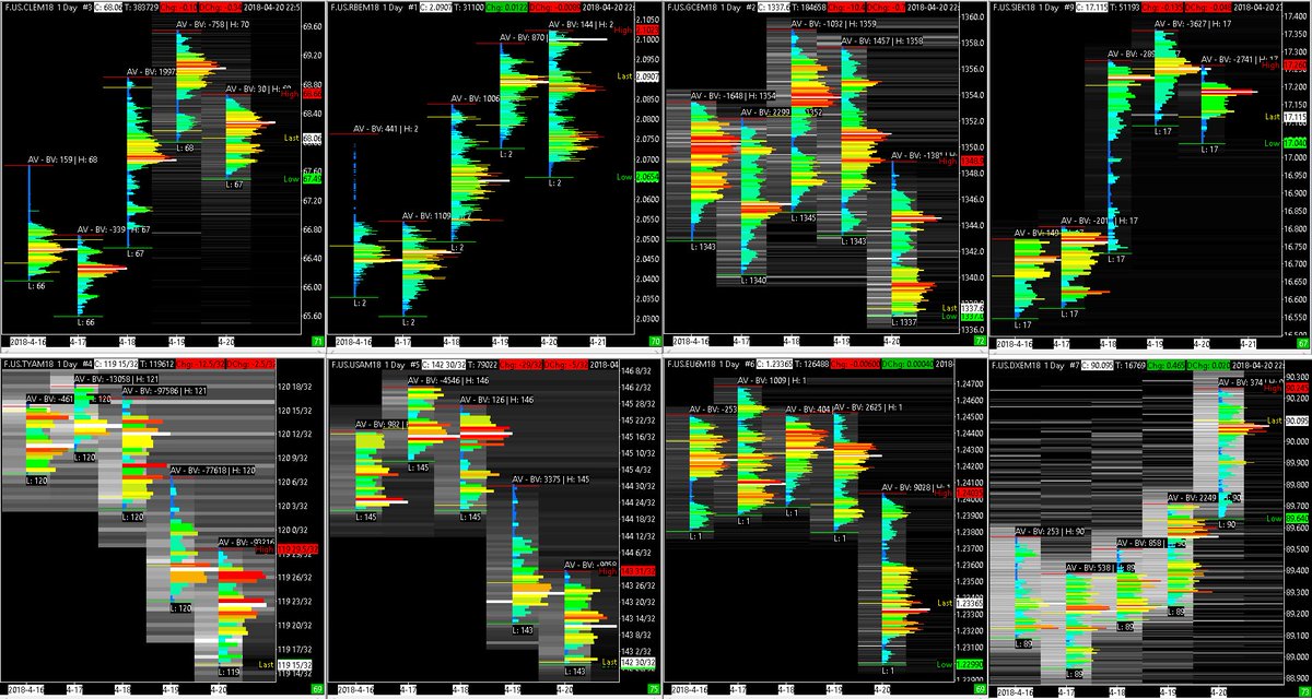 NicoooooooFX's tweet photo. Among this #quality #asset, we can see that #CL, #RB, #SI and #DX are very very well #correlated each others! #6E and #GC are more mooving like the #US #Bonds in term of #volume #strucure ... #Quant #VP https://t.co/3OmbdlMmuN