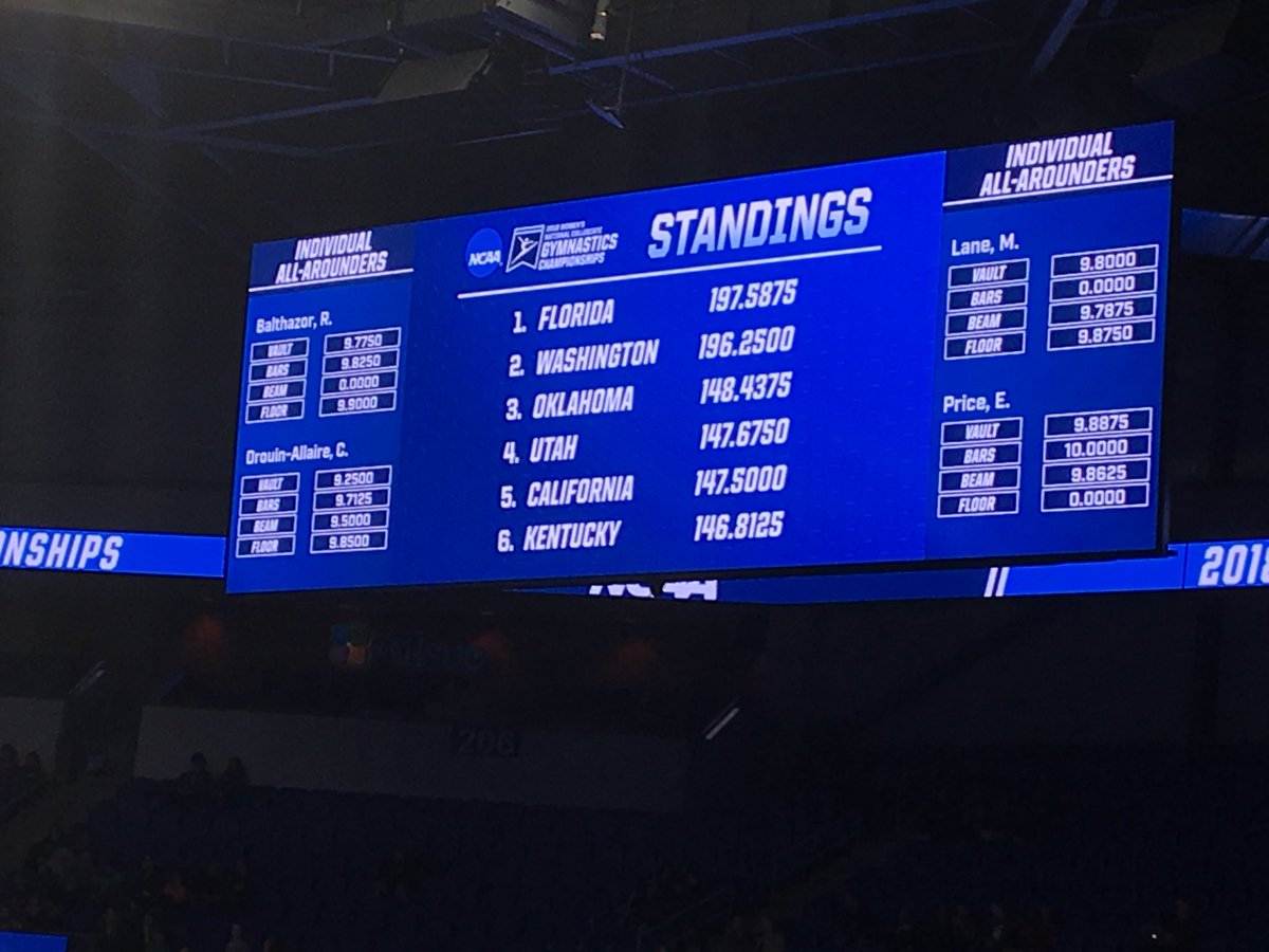 BogdaKelly's tweet photo. Looking for a 49.15 on the bars to tie FL for the lead.  Let’s go @OU_WGymnastics #BoomerSooner #NCAAGym #finalrotation https://t.co/CBAN0LLMhi