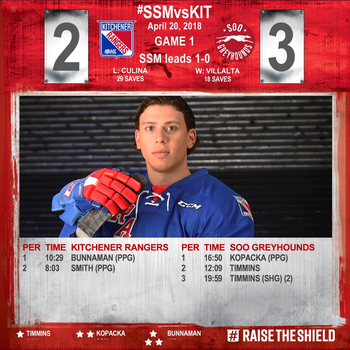 OHLRangers's tweet photo. #RangersRecap #Game1 #SSMvsKIT https://t.co/bPeIVw52MD