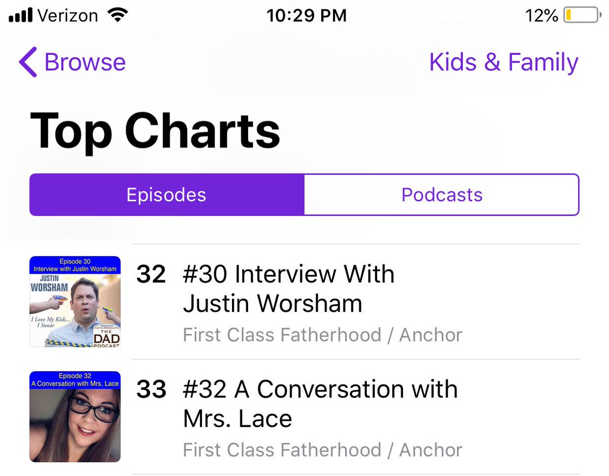 AlecLace's tweet photo. Episode with @JustinWorsham &amp; the one with the lovely Mrs. Lace are climbing the Charts!!
https://t.co/vlyxPbYivb
#FridayMotivation 
#Podcast https://t.co/eRtaBSvjJi