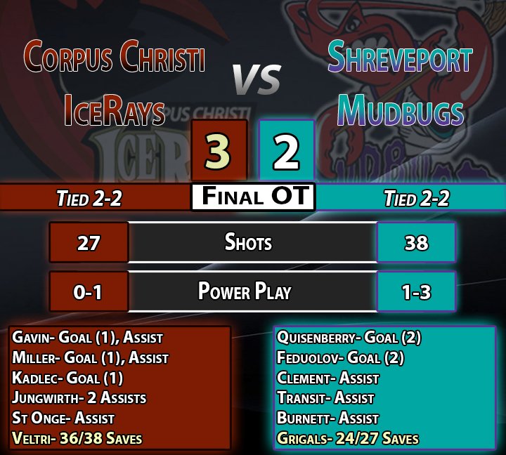 iceraysnahl's tweet photo. ICERAYS WIN IN OT!!! Leave it to the IceRays to force a Game 5! #LetsGoRays #BugsSquashed https://t.co/P6sn9xPmsA
