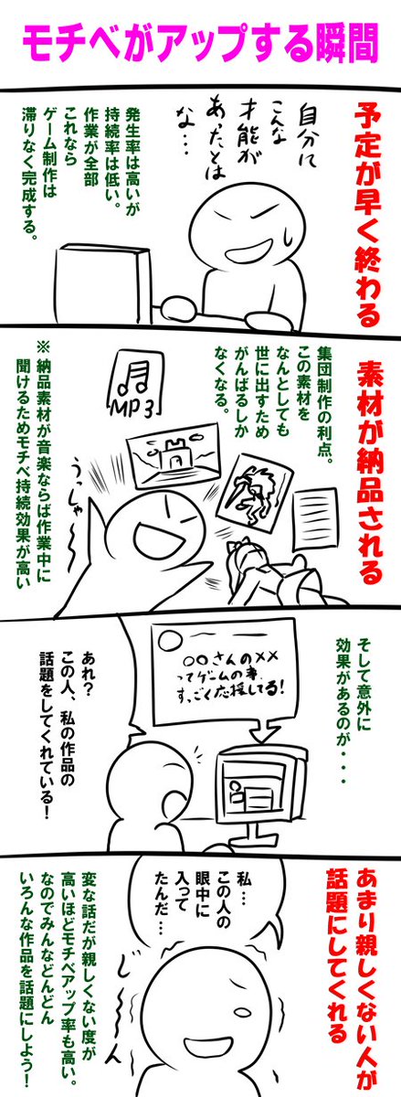 前のモチベーションの話が評判良かったので自分のモチベーションアップする時とかをま 雨水 みょふ 会 の漫画