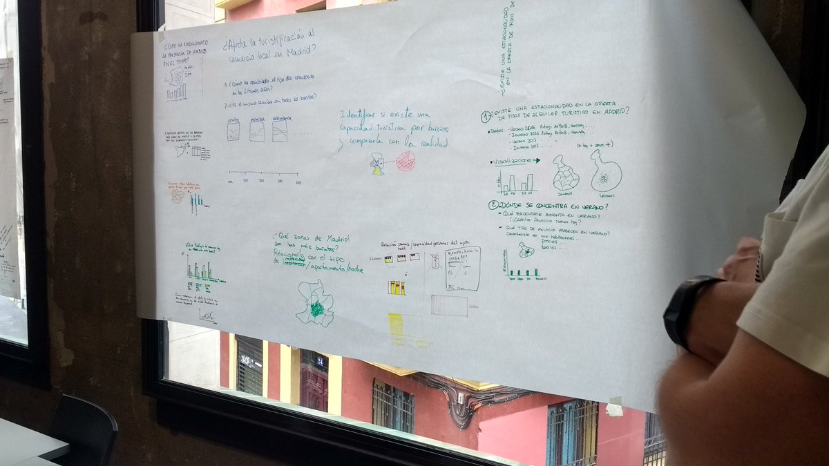datalabx's tweet photo. Compartiendo preguntas para trabajar los #datosturistificacion en las #jpd18 #datosods @montera34 https://t.co/naKHWGdI50