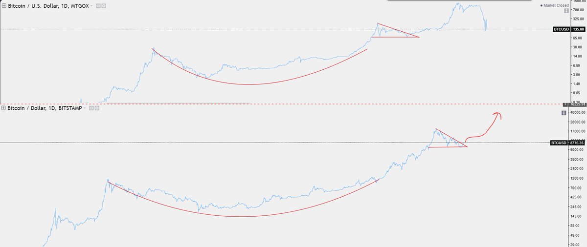 AmrasBTC's tweet photo. BTC 100K.

Geçmişe bakarak geleceği çizemezsin yorumlarını bunun altına da alalım. https://t.co/mP34eJB0Aw