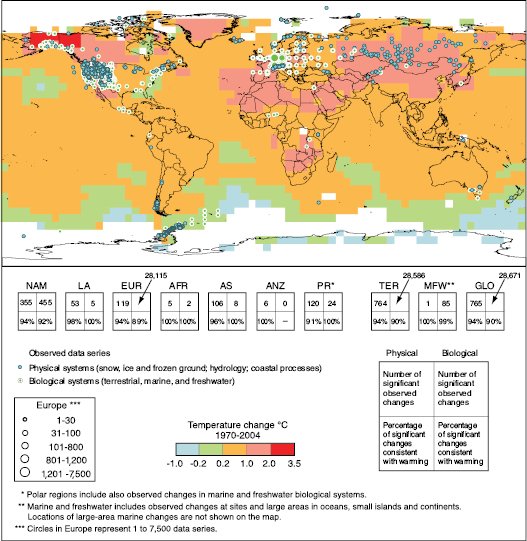 @ILuvCO2 @past_is_future @curryja @Gavin_Cawley @theresphysics @RogerPielkeJr @BVerheggen @WMO @unep @COP23Bonn @ipccnews @UNFCCCwebcast @COP22 @Climatica @CFigueres @AndrewDessler @CO2_earth @FoxNewsSunday @IPCC_CH @ProfBrianCox @readfearn @BillNye @neiltyson @p_hannam @MichaelEMann @Vivarn8 @airscottdenning @TucsonPeck @hausfath @nstokesvic @wattsupwiththat @RichardAMuller Literally tens of thousands of physical and biological metrics show a warming planet.  Global warming is unequivocal.