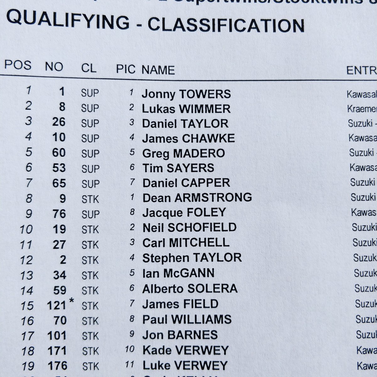 TimSayers53's tweet photo. Unfortunately no clear lap. But quali 6th and 2nd row ok #oceanmotorvillage https://t.co/R7gzmnIz8k
