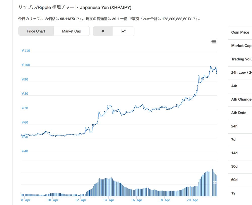 SilverNekotaro's tweet photo. リップラーも息を吹き返したっしょこれは。
#XRP #bitcoin #coingecko https://t.co/ZcKdlWdDP7
