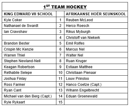 KingEdVIISchool's tweet photo. #RedHockey @KingEdVIISchool vs @AHS1920 #redsticksenjoy Go School #redwelcome to our friends across the Jukskei @AffieOuer geniet die dag! https://t.co/REikJfLwDx