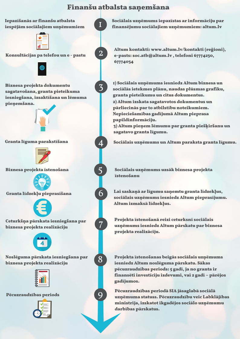 Lab_min's tweet photo. Precizēti sociālo uzņēmumu finanšu atbalsta piešķiršanas noteikumi 💶👜💡
Pilna informācija ➡️ https://t.co/qknSRuDdja
#Sociālāuzņēmējdarbība #ESF #ESfund https://t.co/zMp8omAiSv