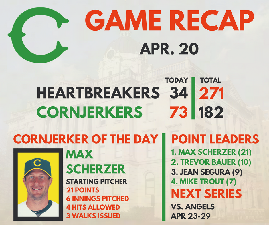 CornjerkerBats's tweet photo. Cornjerkers strike back and take Friday's games vs. @HobartHartBrake, but still have work to do heading into Saturday.

Game Recap: https://t.co/VgmQjaW7nI