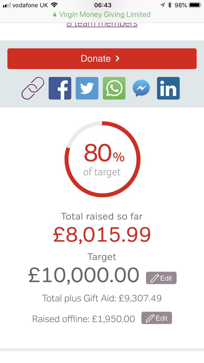 RideroundUlster's tweet photo. 20% to go to hit target!!! https://t.co/QI9EwRQ3gE