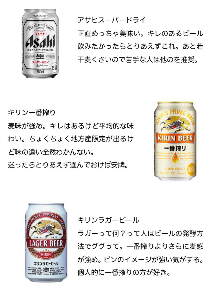 ビール好きは参考になる？ビールの個人的感想をまとめたものがこれ！