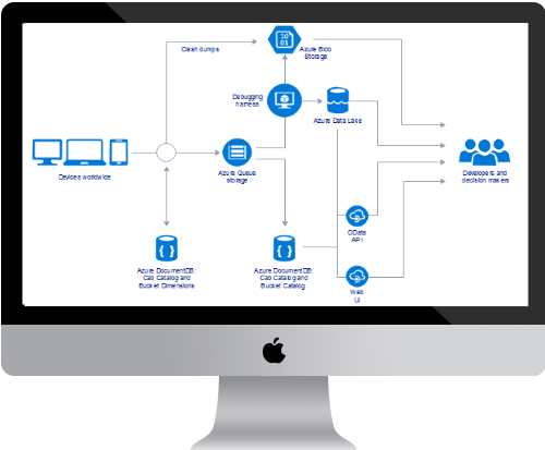 Wondershare Edrawソフトウェア On Twitter Mac用のazure システム構成図作成ソフト Azure Mac Https T Co Dyv6fu7naq