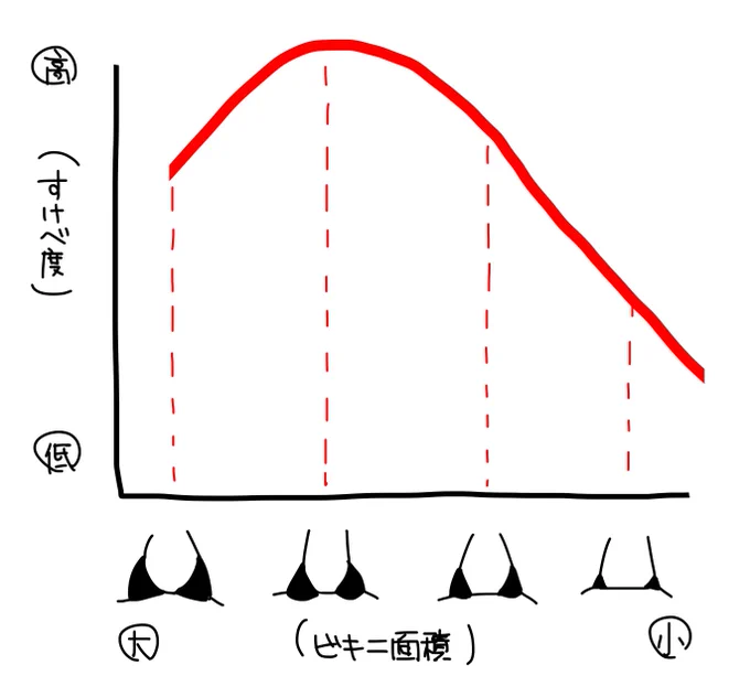 個人的見解 