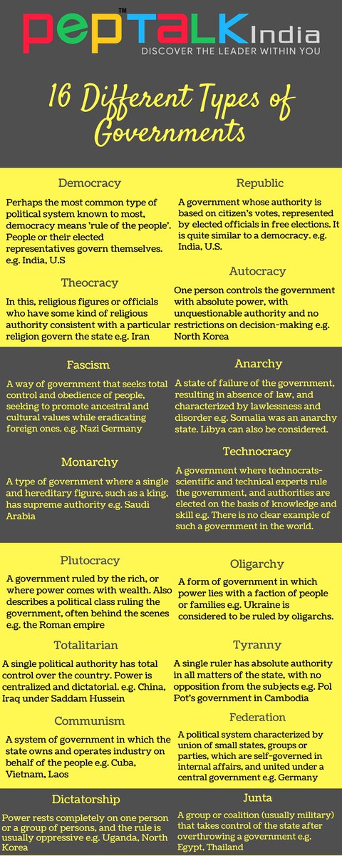 CageChronicles's tweet image. Are you aware that there are different terms for various forms of governments around the world? Here is a brief explanation of some of them, along with examples! 

#EnglishKnowledge #Vocab #VocabularyBuilding #SpokenEnglish #PublicSpeaking #SpeakingTips #PeptalkIndia