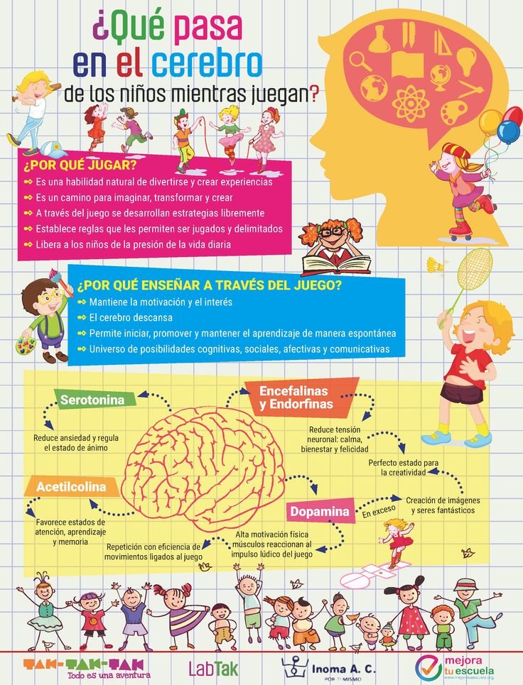 DeLamaSonia's tweet photo. ¿Qué pasa en el cerebro cuando los niños juegan? Aprendizaje basado en el juego #play-based therapy #TerapiaOcupacional #Pediatria #Neurodesarrollo https://t.co/4K5ARRX8yp