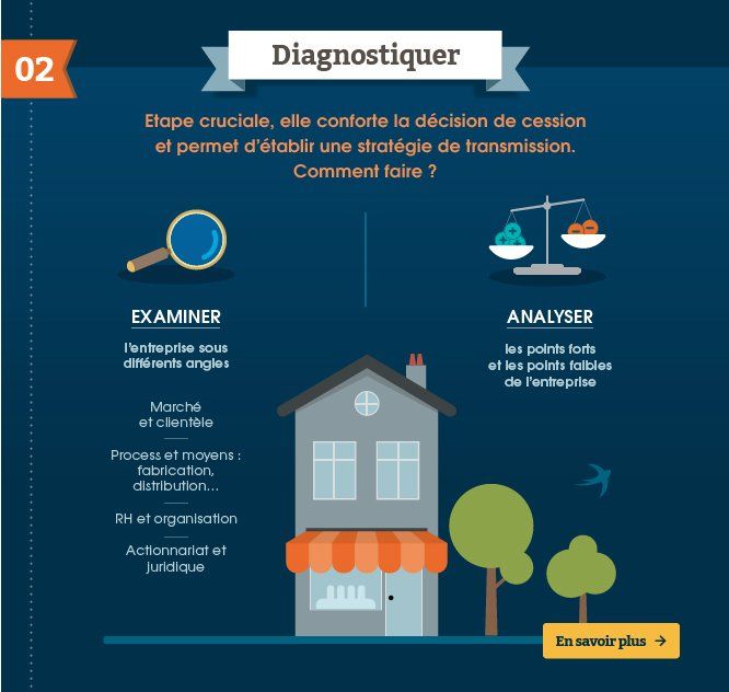 CCIEntreprendre tweet picture