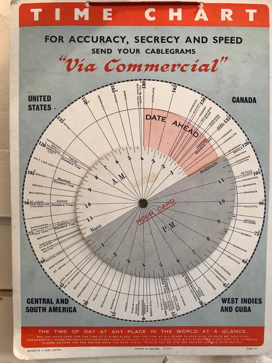 PPI_Programme's tweet image. Still hanging in my parents’ kitchen. For all your cablegram needs.