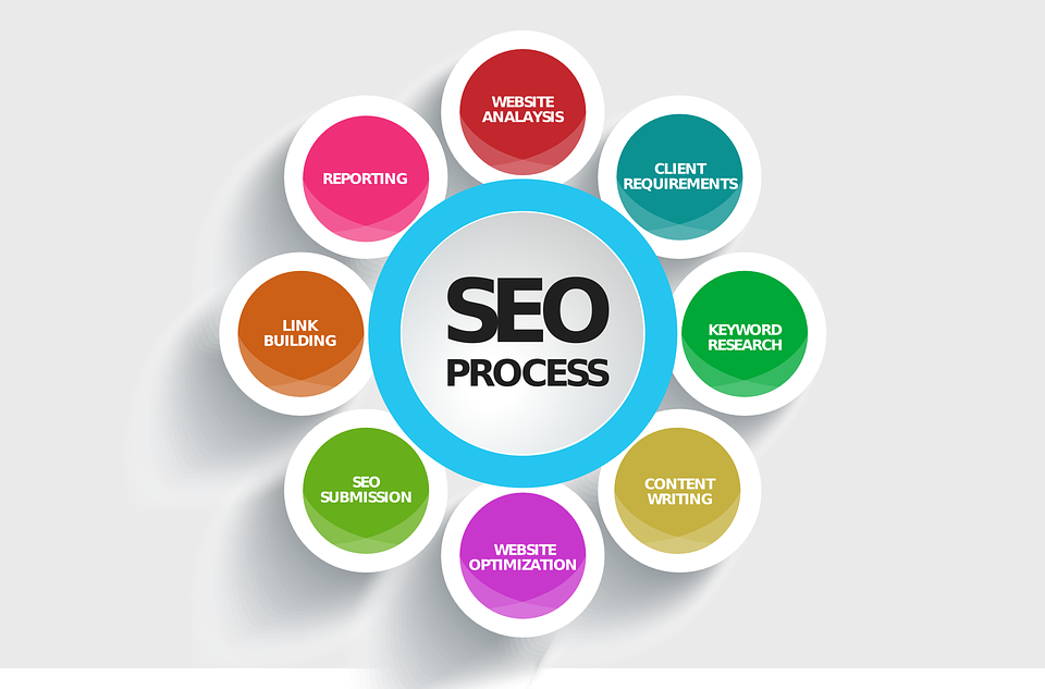 anusha274's tweet photo. #4and4Most #Important #SEOMetrics
#SEOworld,#digitalworld,#digitalocean,#seotips,#seohacks,#seoland,#localseo,#organicsearch,#keywords,#seostradgey,#Statistics ,#bigdata

1. Keyword Performance

2. Organic Click-Through Rate

3. Conversion Rates and Bounce Rates

4. Inbound Links https://t.co/cnVh2Iz0GO