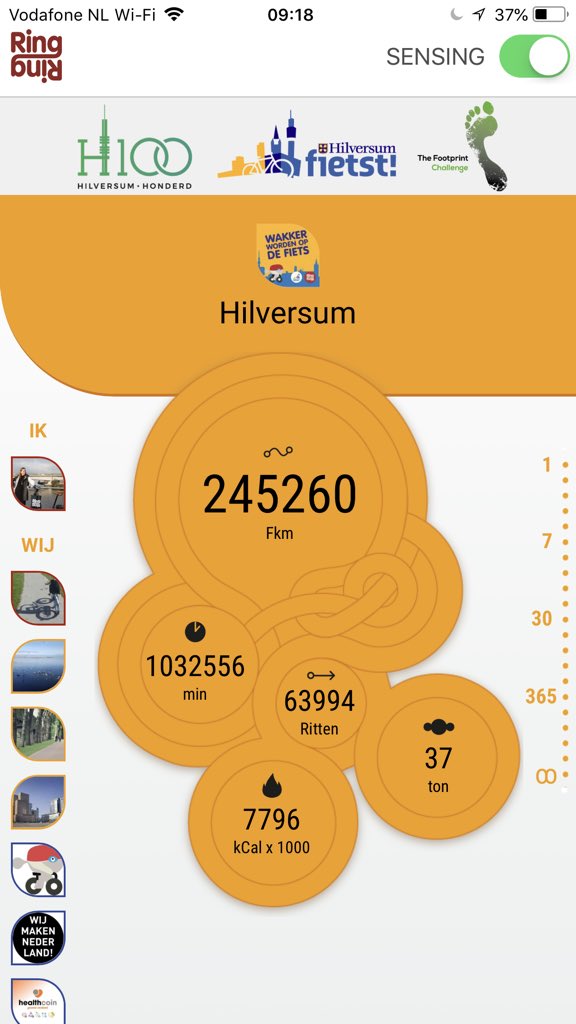 RingRingFkm's tweet photo. #Antwerpen
#Nijmegen
#Hilversum
#Utrecht
Heel veel fietsers en kennis te delen waar we fietsen en zo met elkaar door te innoveren.
Via stichting i.o. Ring-Ring Datashed. Inkomsten data geven we terug aan de deelnemers
@future_urban samenwerking in de maak #cycleprint https://t.co/EOt56ls55C