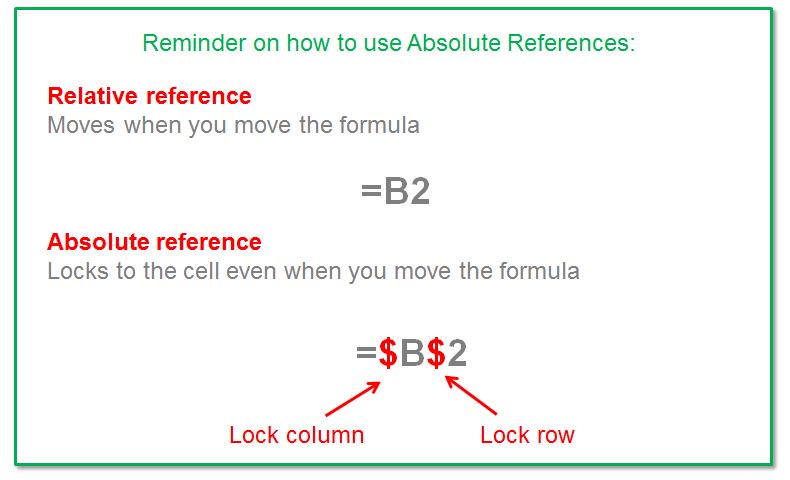 It's an Excel must! #absolutereferences brush up on your best practice #learnexcel #excelformula theartofexcel.com/absolute-refer…