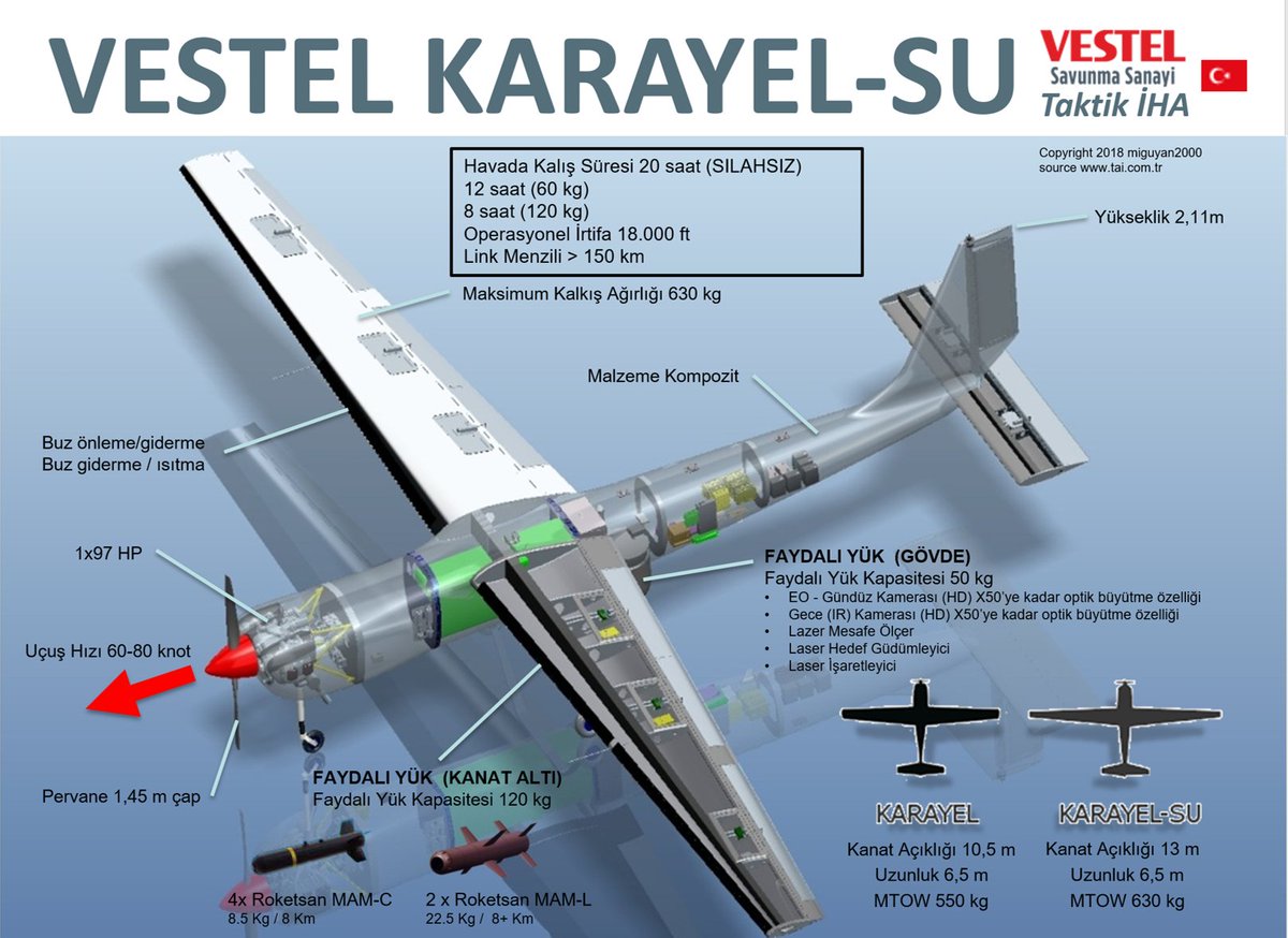 miguyan2000🚀 on Twitter: "VESTEL KARAYEL-SU Infografik… "