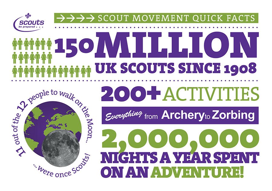 Prestatynscout's tweet image. Great weather for camping &amp;amp; outdoor activities - what’s everyone up too ? #iscoutcymru #scoutingadventures #GetOutside #camping #walking #scouting