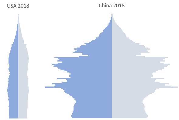 Guido Lingnau China Vs Usa Aus Sicht Der Demografie Demographics Demographie Demografie China Usa Obor