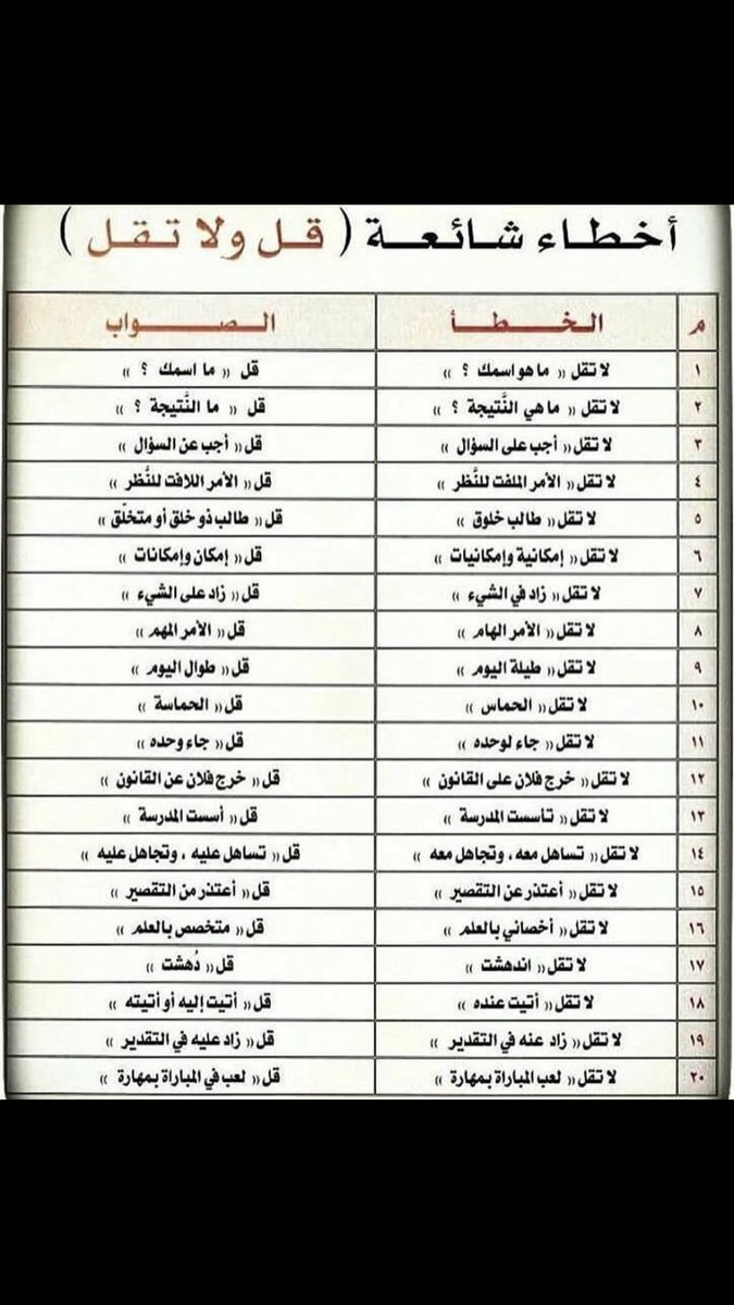 Maven_MD's tweet photo. أخطاء شائعة وصوابها في استخدام #اللغة_العربية https://t.co/qwvFZwm3Cb