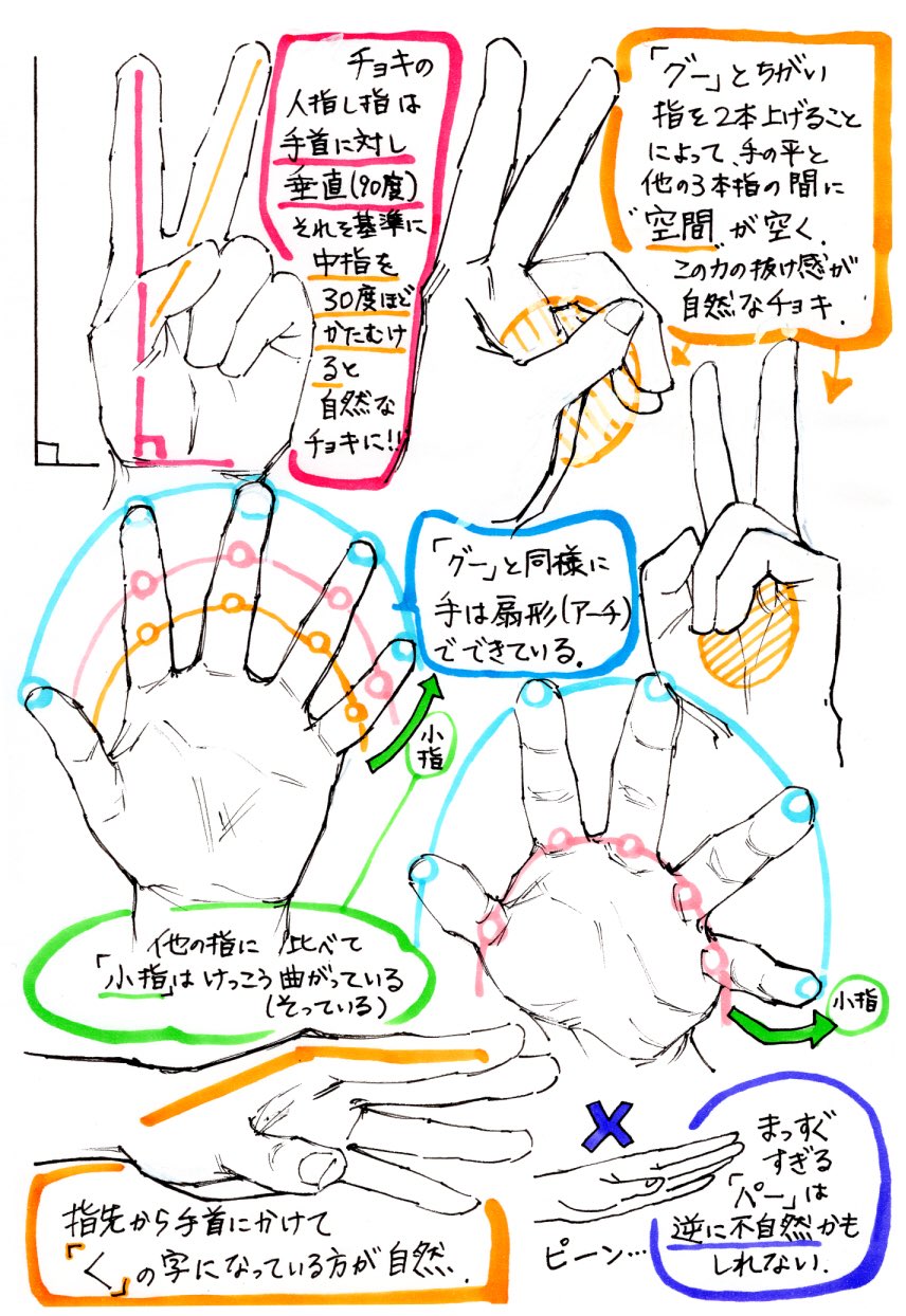 吉村拓也 イラスト講座 手が苦手すぎて描けない という人が 1番最初に練習するといい グー チョキ パーの 手 の描き方 この3パターンが描けると 色んな 手のシルエット に応用できます T Co 71eoo03ftd Twitter