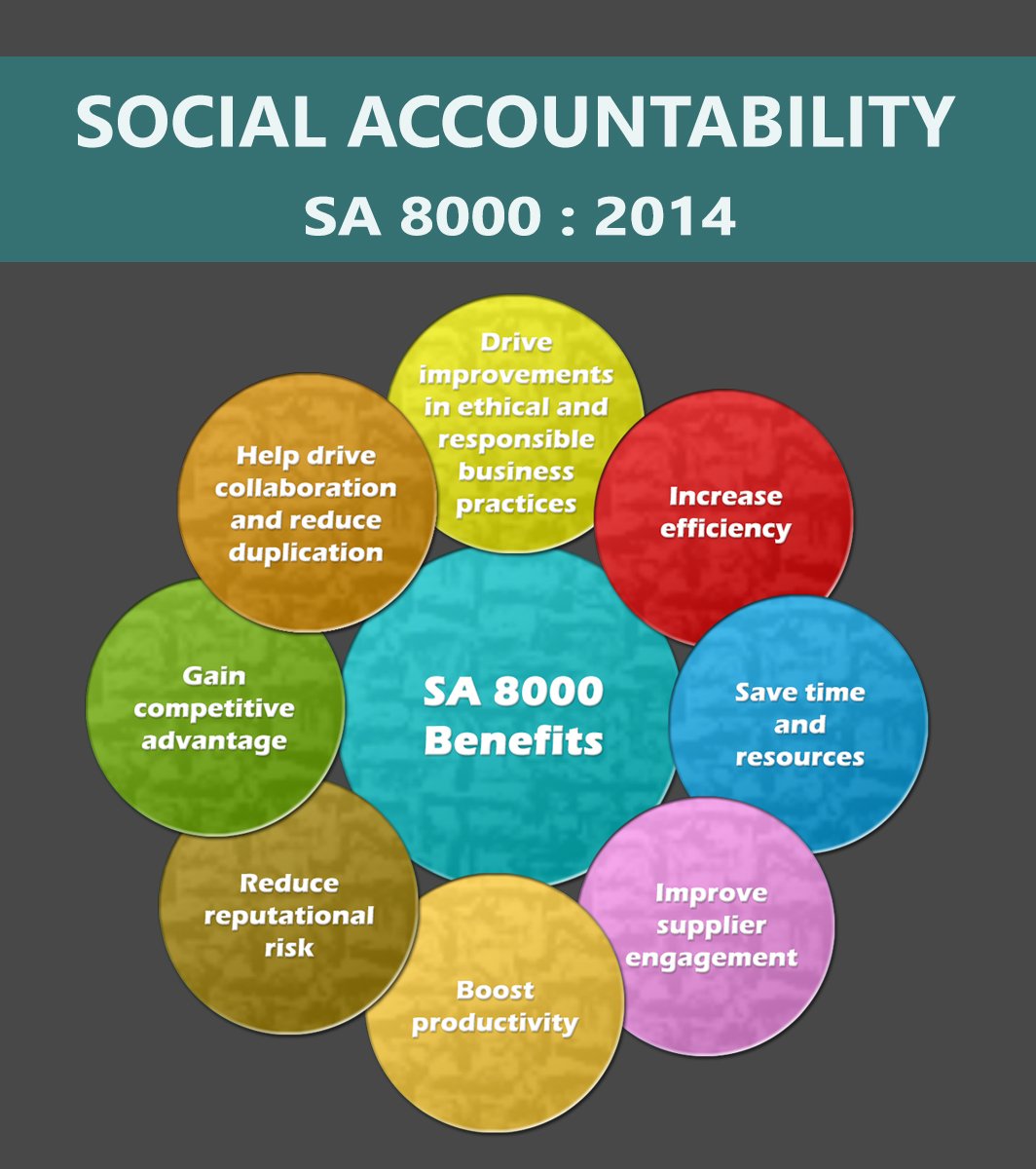 The SOCIAL ACCOUNTABILITY (SA8000:2014) Standard is the leading social certification standard for factories and organizations across the globe.  goo.gl/gZV6wP

#SocialAccountability #SA8000