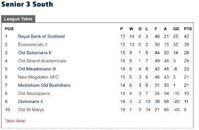 Economicals Afc On Twitter Big Day In The Senior 3 South