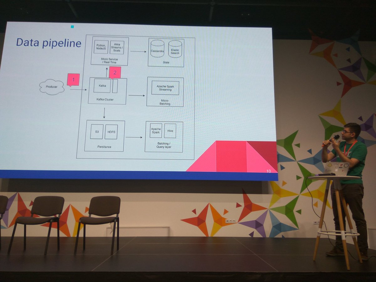 nikro_md's tweet image. Now happening #opensourcemoldova