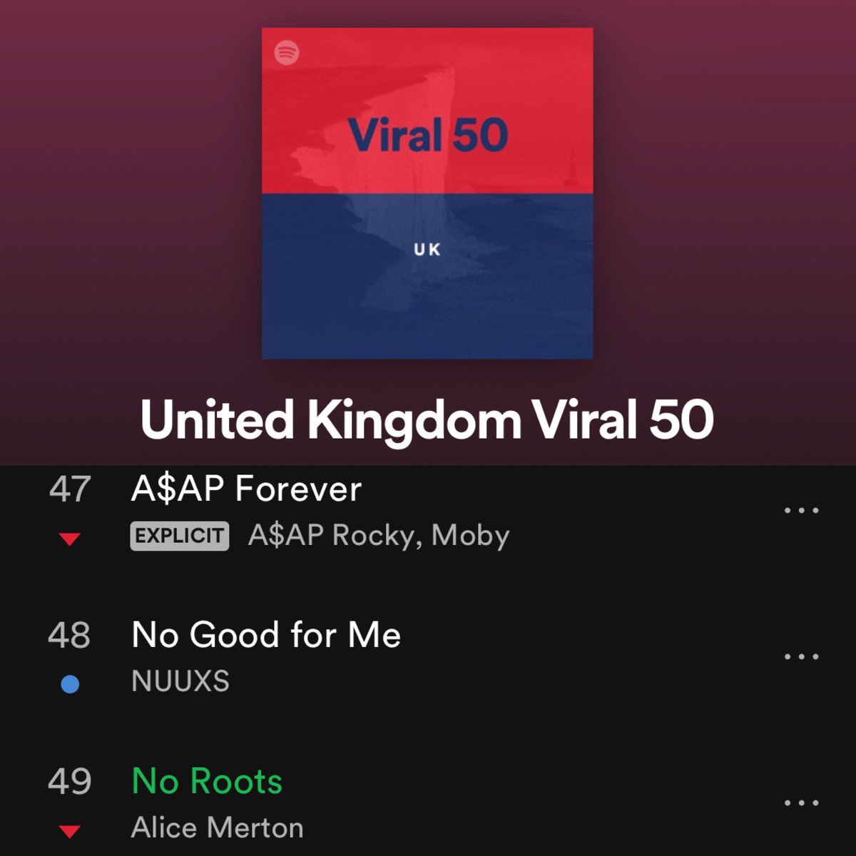 WTF!!!! 😃 big love to everyone that is supporting the single “No Good For Me” #NGFM you guys have made it #chart on #ukviral50 @spotify <a href="/spotifyartists/">Spotify for Artists</a> 😍😍😍 keep streaming &amp; adding it to your playlists I LOVE YOU ALLLLLLL #indie 🇬🇧 🌎 ❤️ open.spotify.com/user/spotifych…