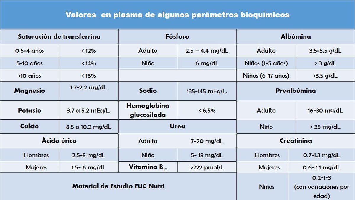 Valores normal de acido urico