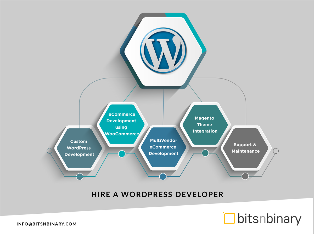 bitsnbinary's tweet image. #Hire #Dedicated #WordPress / #WooCommerce developer for your business/personal/eCommerce website development.
For more information drop an email on info@bitsnbinary.com