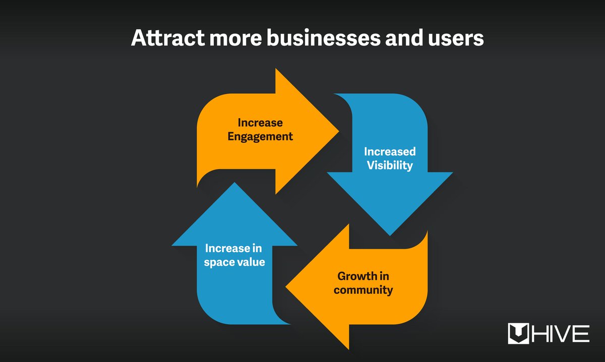Attract more #businesses and #users!

uhive.io

#UHIVE #decentralized #anonymous #anonymity #therevolution #jointheuhive #market #digital #world #bitcoincharts #crytpo #blockchain #cryptocurrency #ico #trading #earlybird #ethereum #eth #altcoin #whitepaper
