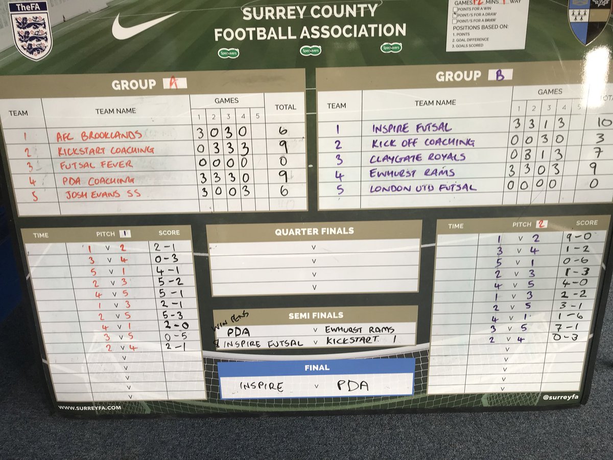Surrey FA tweet media