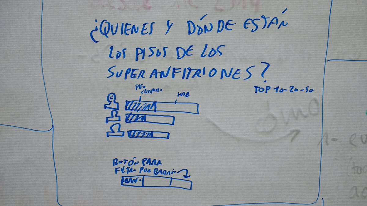 datalabx's tweet photo. A punto de finalizar segunda sesión de taller #datosturistificacion en #jpd18, esta tarde empezamos a las 4! https://t.co/dQTTiFmM1o