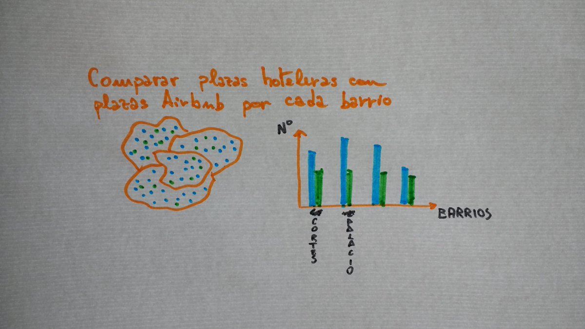 datalabx's tweet photo. A punto de finalizar segunda sesión de taller #datosturistificacion en #jpd18, esta tarde empezamos a las 4! https://t.co/dQTTiFmM1o