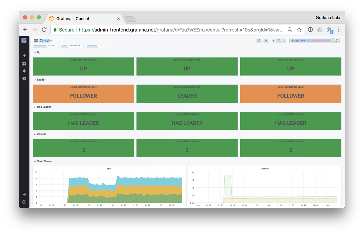 tom_wilkie's tweet photo. This time I'm publishing a monitoring mixin for @HashiCorp Consul: https://t.co/35sggooxBy; combining @PrometheusIO alerts and @Grafana dashboards in an extensible and reusable package, all powered by Jsonnet. https://t.co/vNtdq0ERmx