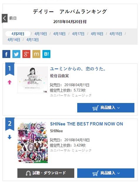 Oricon Album Chart 2018