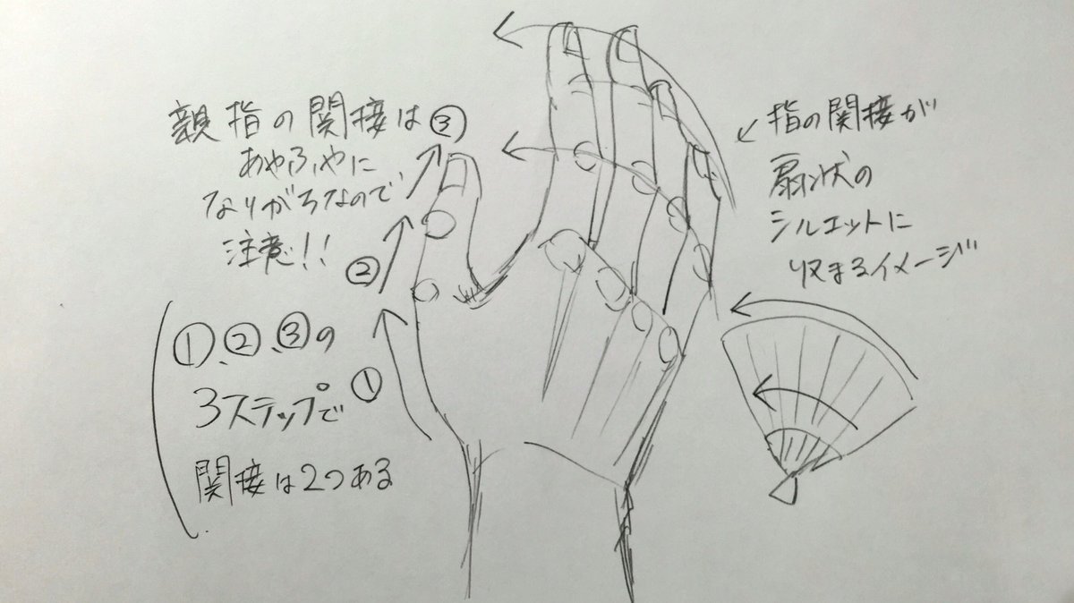 1700RT?6200いいね?
ありがとうございます！！

ジャンケンで上手くなる❗️
【手の描き方】

✨プチ解説イラスト✨もよろしければ
ご覧ください↓↓ 